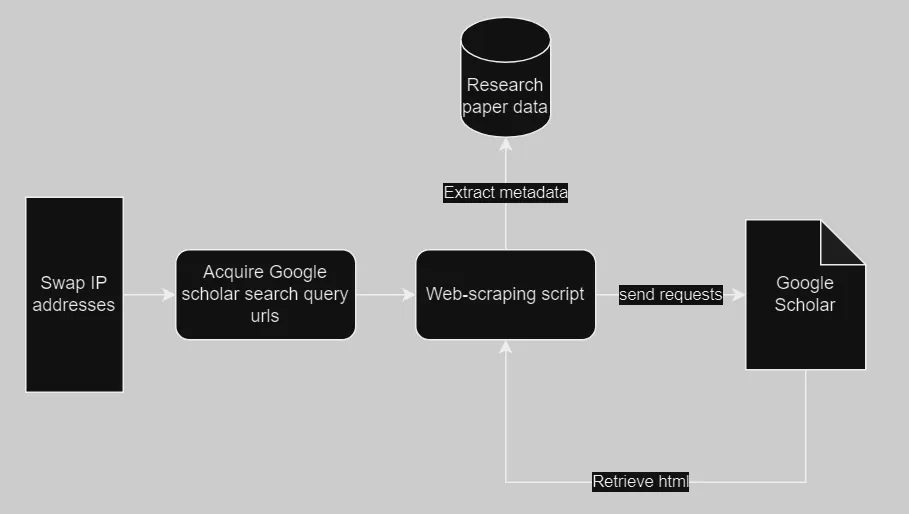 AI Content Detection in Academic Research