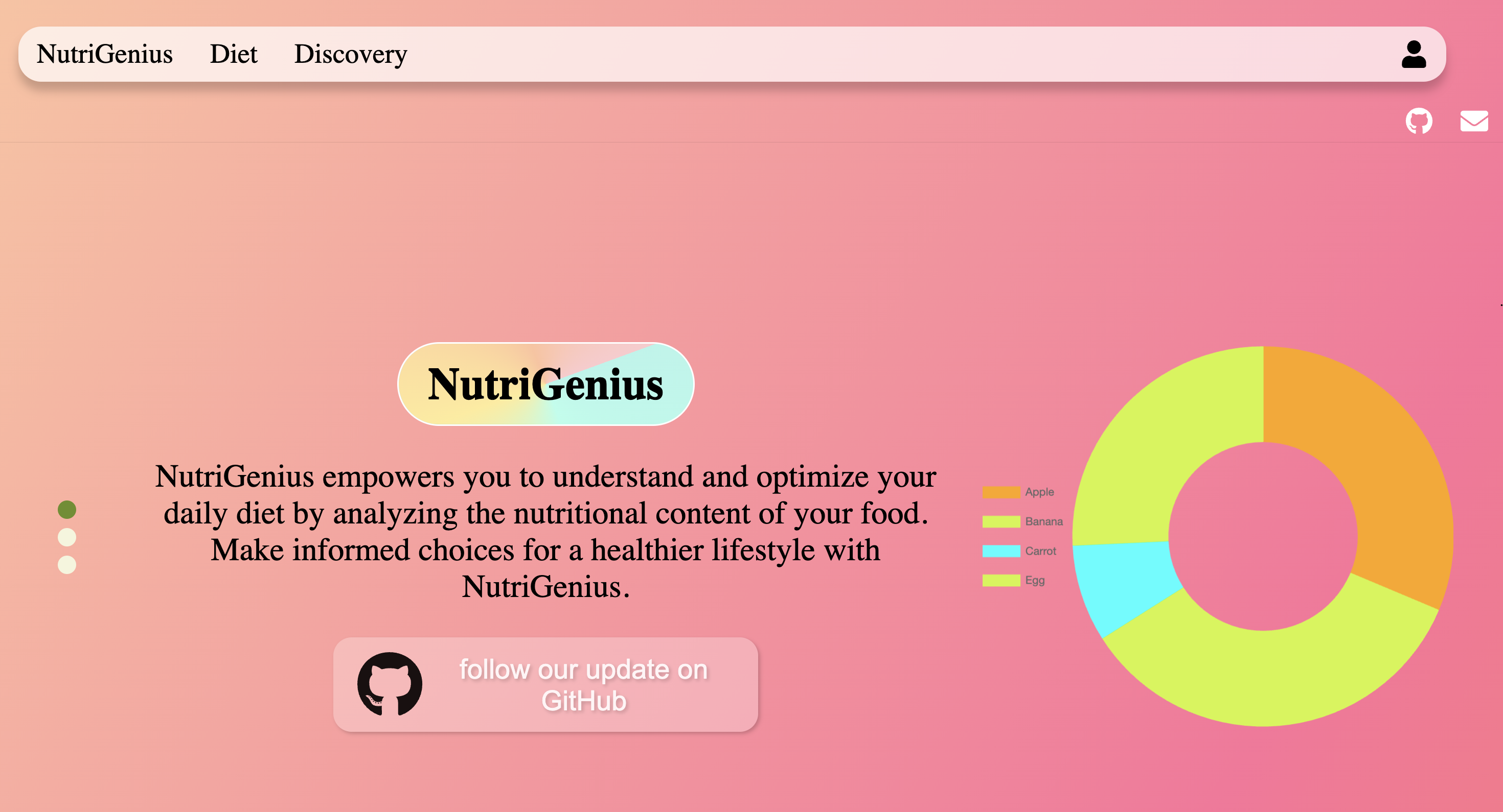 NutriGenius – Diet Tracking Application